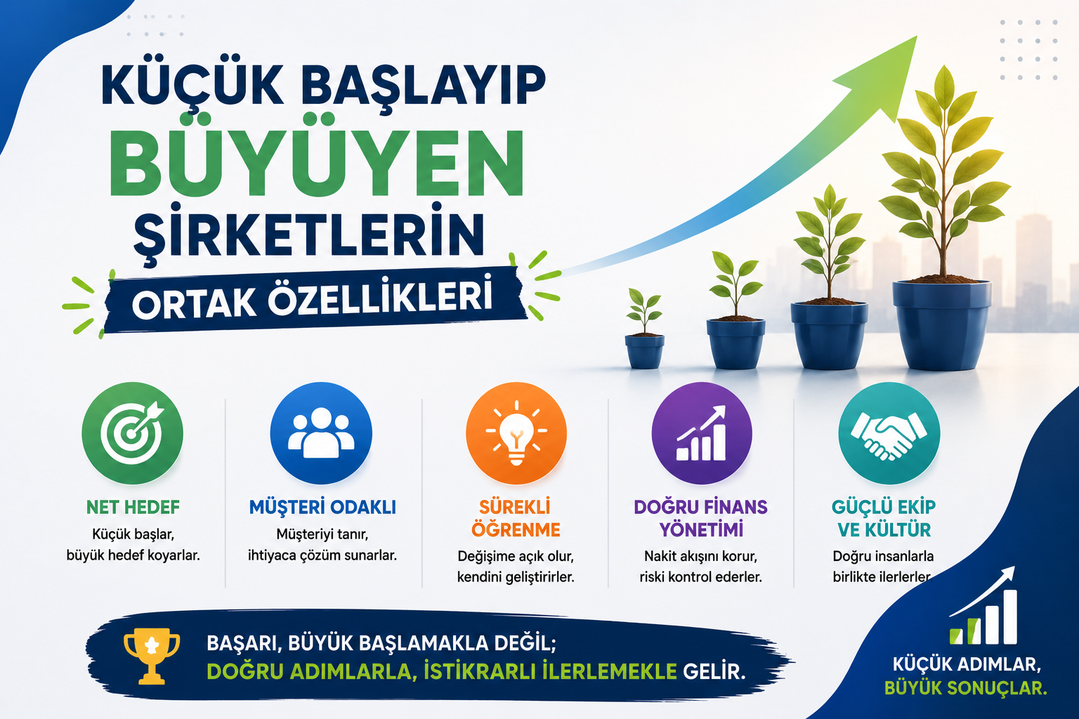 Şirket Kuruluşu Danışmanlığı - Uğur Erbil Serbest Muhasebeci Mali Müşavir