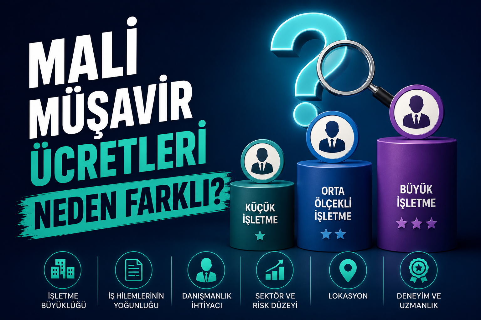 Mali Müşavirlik Hizmetleri - Uğur Erbil Serbest Muhasebeci Mali Müşavir